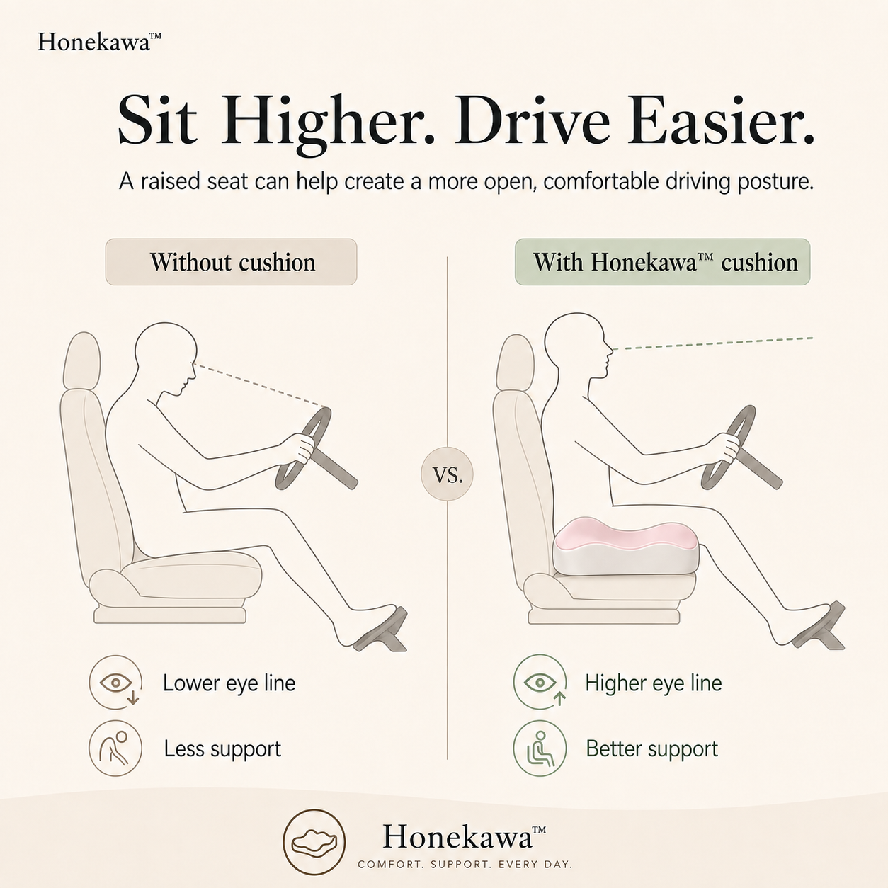 Honekawa™ Ergo Lumbar Cushion